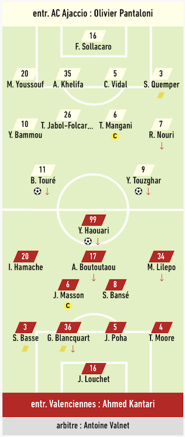 Ajaccio - Valenciennes.png