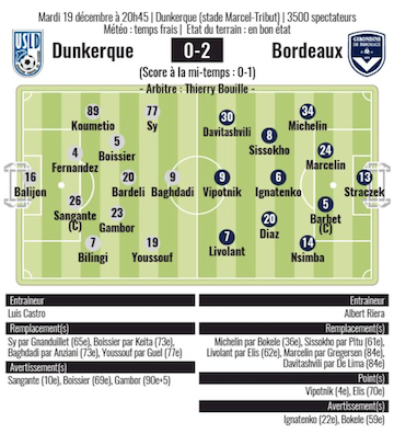 Dunkerque - Bordeaux.png