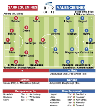 Sarreguemines - Valenciennes.png