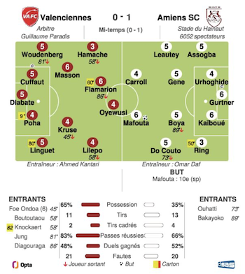 Valenciennes - Amiens .png