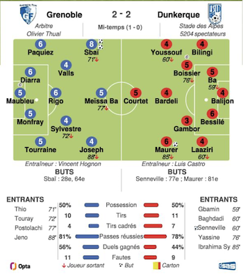 Grenoble - Dunkerque .png