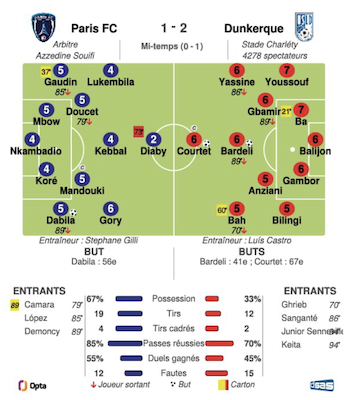 Paris FC - Dunkerque.png