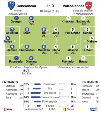 Concarneau - Valenciennes.png