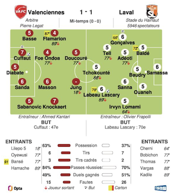 Valenciennes - Laval .png