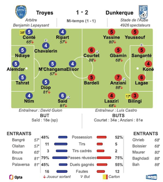 Troyes - Dunkerque.png