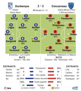 Dunkerque - Concarneau.png