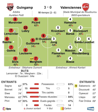 Guingamp - Valenciennes.png