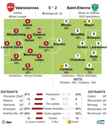 Valenciennes - Saint-Etienne.png