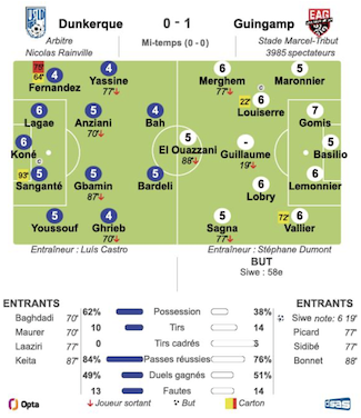 Dunkerque - Guingamp.png