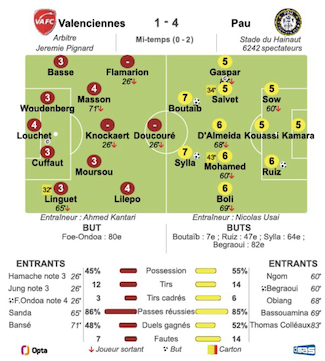 Valenciennes - Pau.png