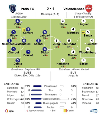 Paris FC - Valenciennes.png