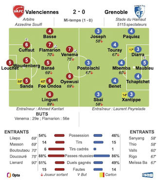 Valenciennes - Grenoble.png