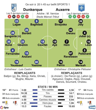 Dunkerque - Auxerre.png