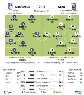 Dunkerque - Caen.png