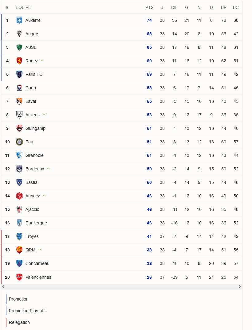 Classement Ligue 2 2023_2024 .jpg