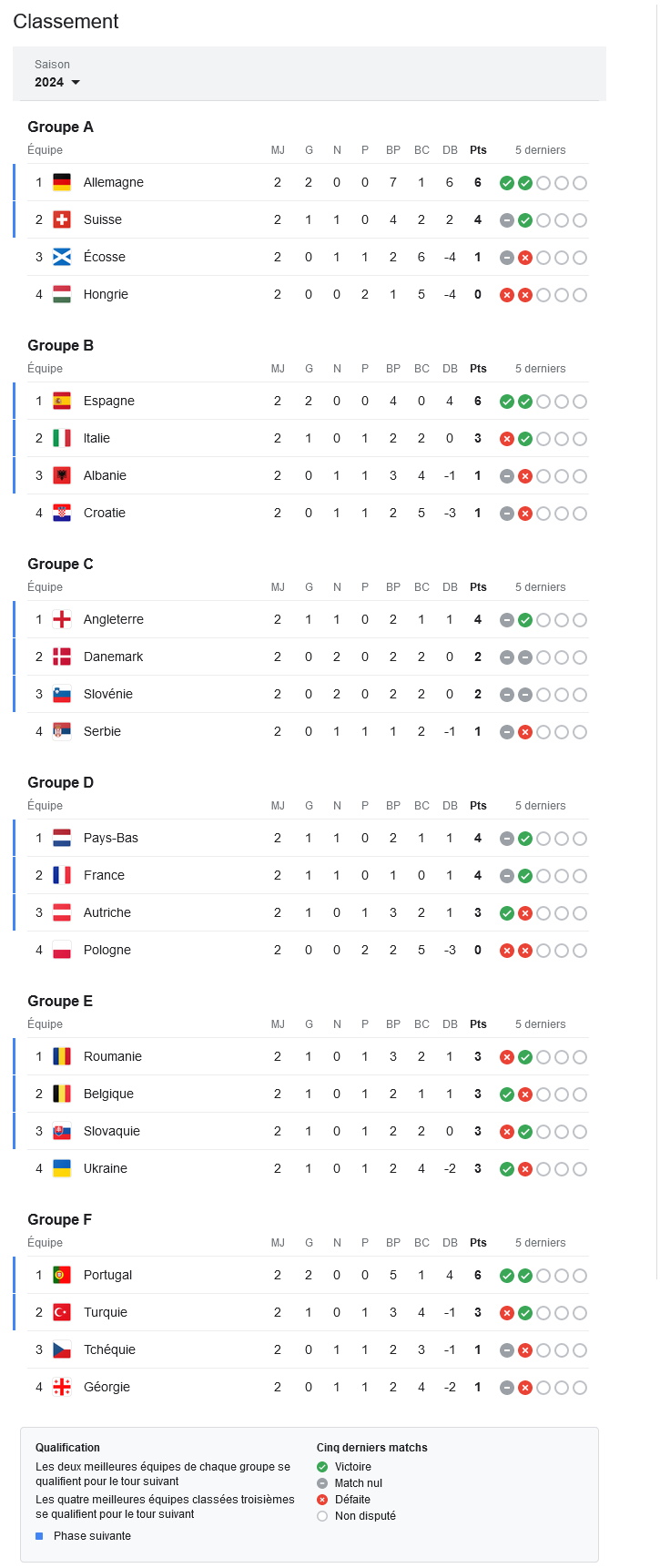 résultats euro 2024 - Recherche Google.jpg