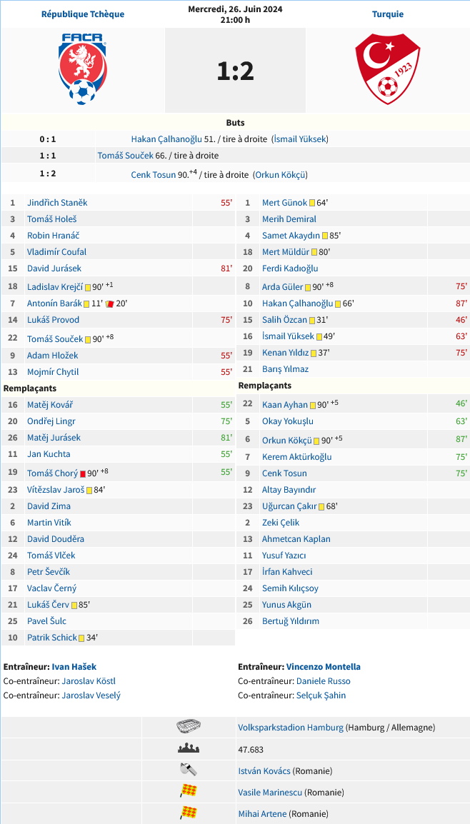 République Tchèque - Turquie 1 2 (EURO 2024 Allemagne Groupe F).jpg