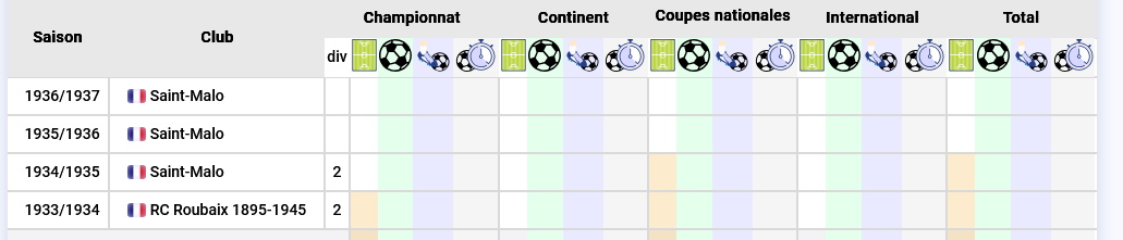 Fourmont - Stats et palmarès.jpg