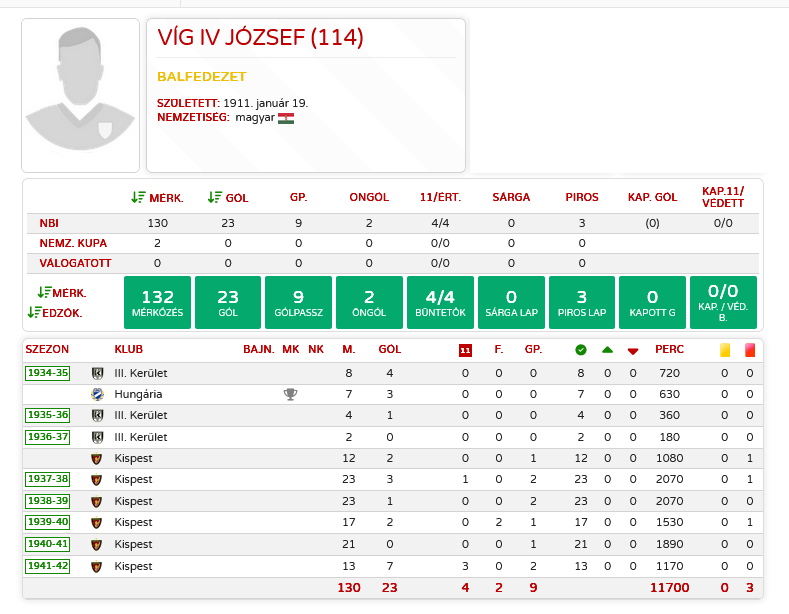 Víg IV József - Nemzeti Labdarúgó Archívum.jpg