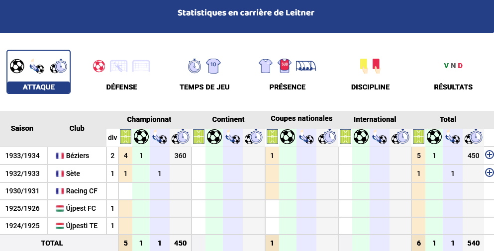 Hermann Leitner - Stats et palmarès.jpg