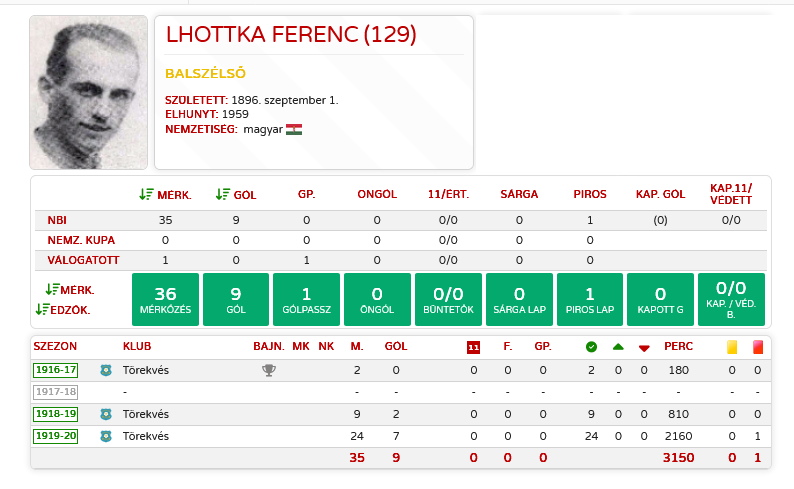 Lhottka Ferenc - Nemzeti Labdarúgó Archívum.jpg