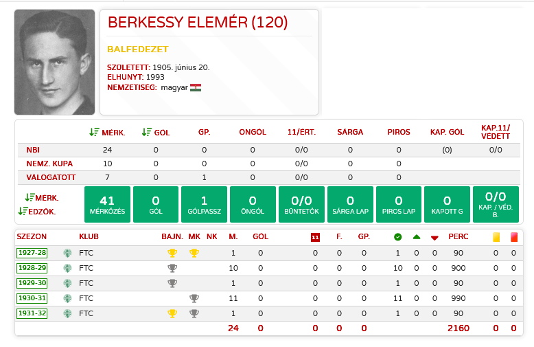 Berkessy Elemér - Nemzeti Labdarúgó Archívum.jpg