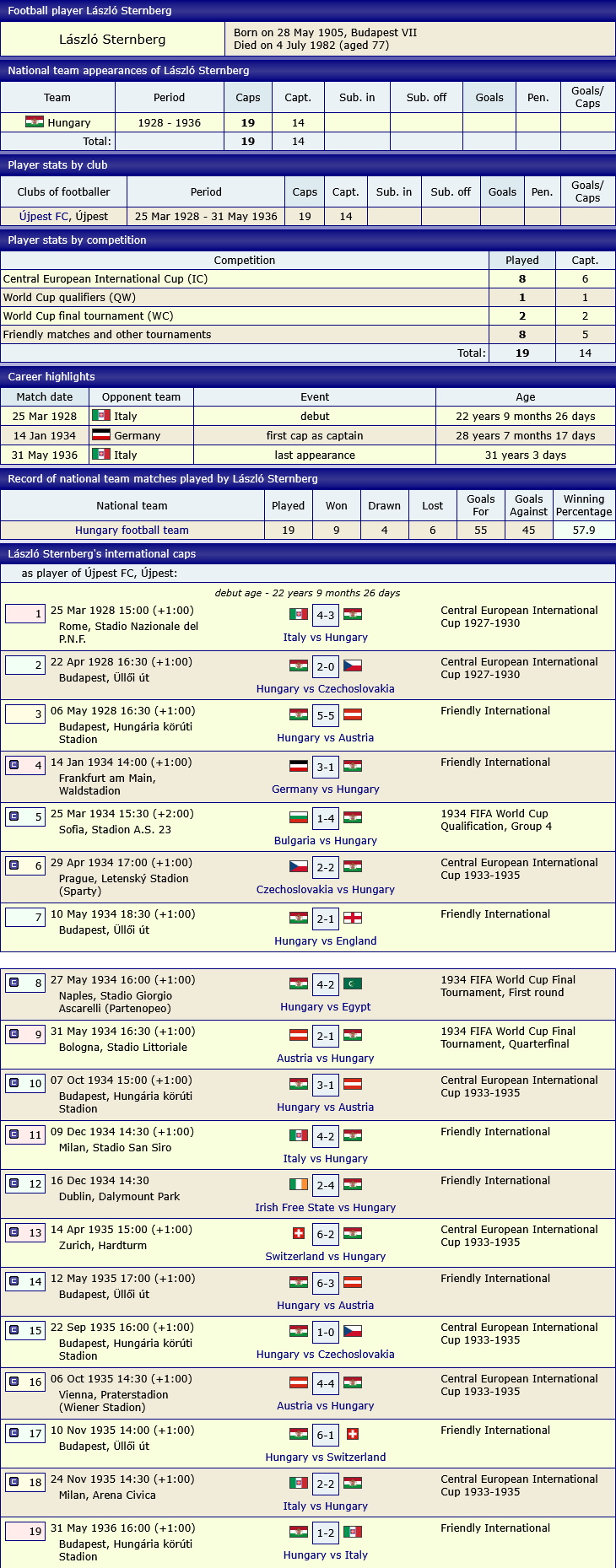 Sternberg international footballer.jpg