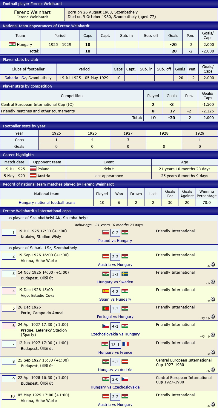 Ferenc Weinhardt international footballer.jpg