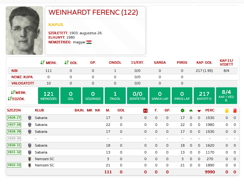 Weinhardt Ferenc - Nemzeti Labdarúgó Archívum.jpg