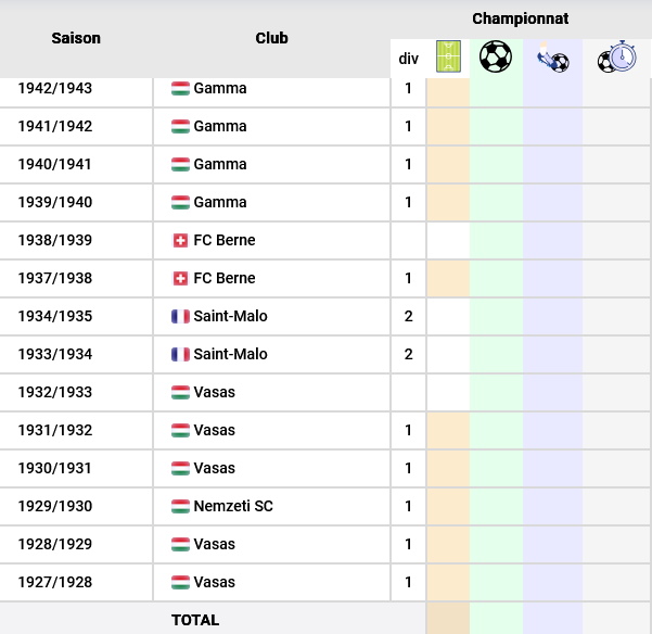 Karoly Sos - Stats et palmarès.jpg