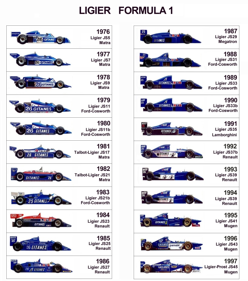 Ligier F1.jpg