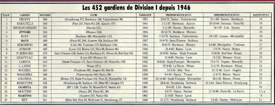 Gardiens FF du 25 02 1992 1.jpg