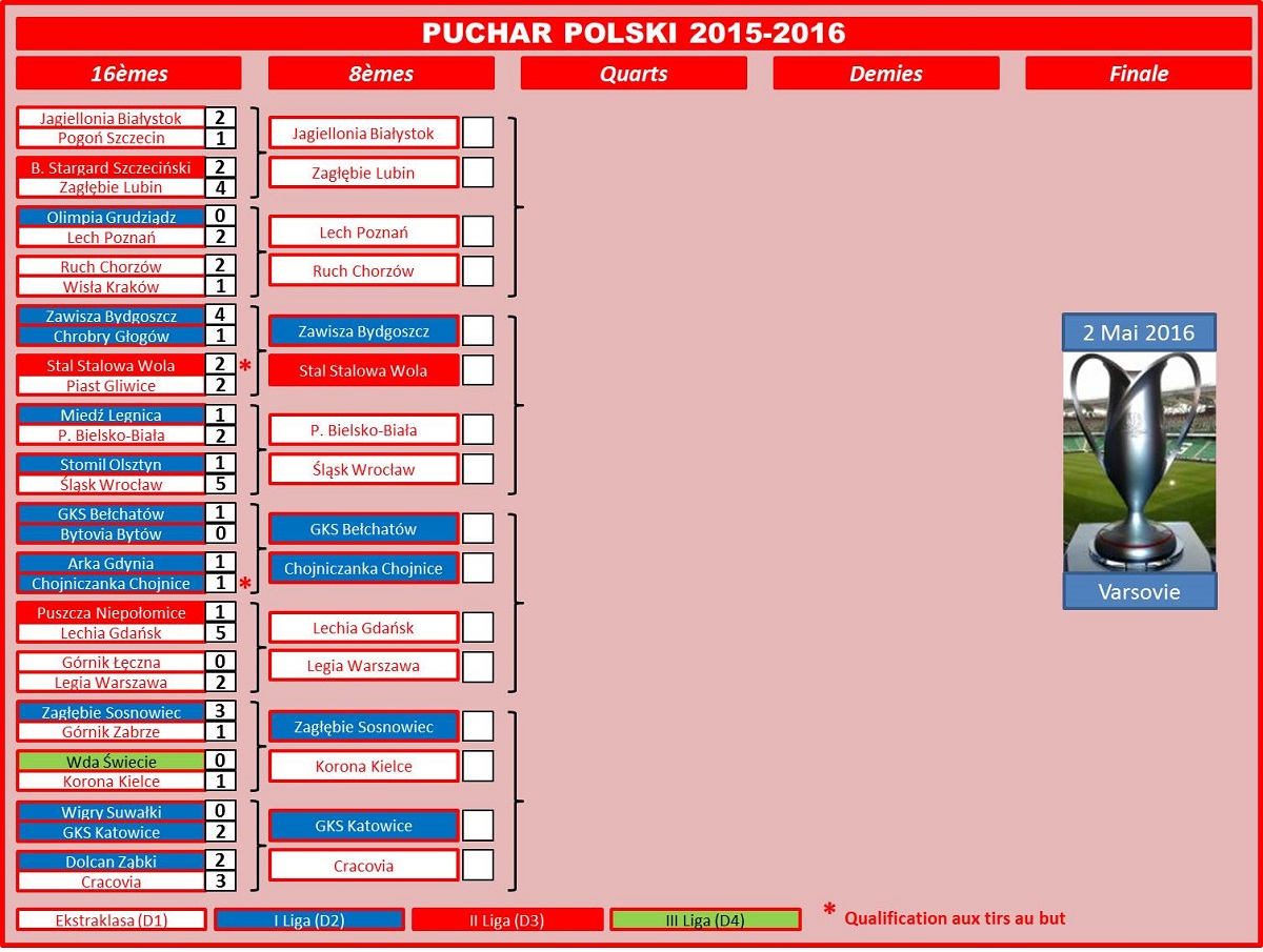 Coupe Pologne 16èmes.jpg