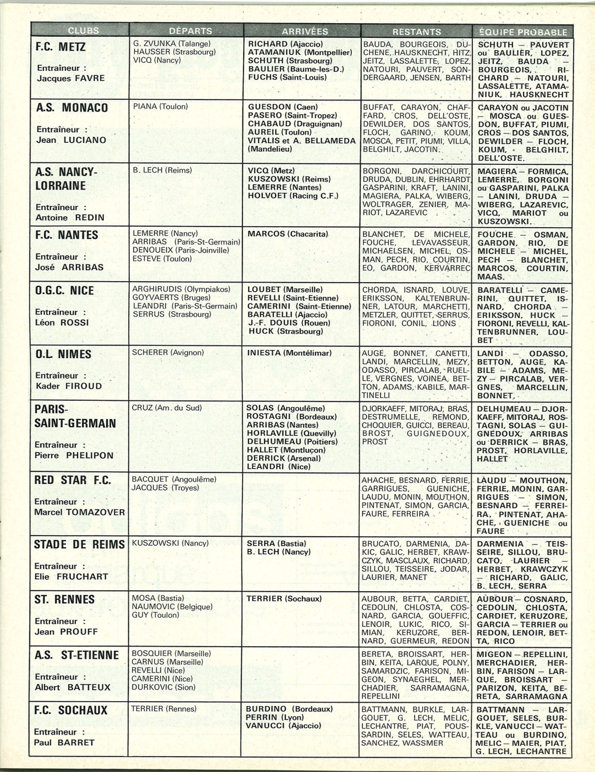 Effectifs 71-72 (2).jpg